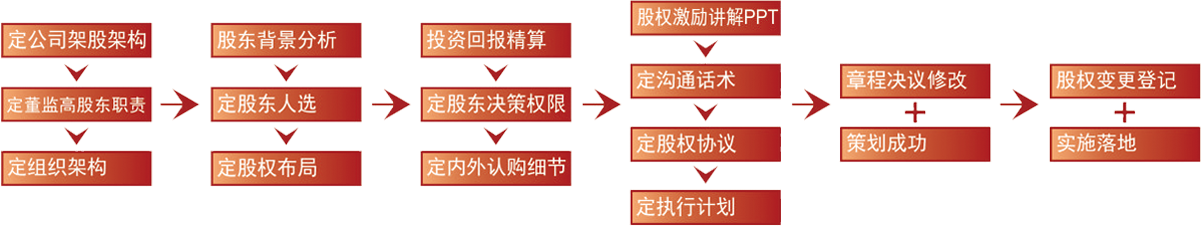 guquanjiegoufuhua.png